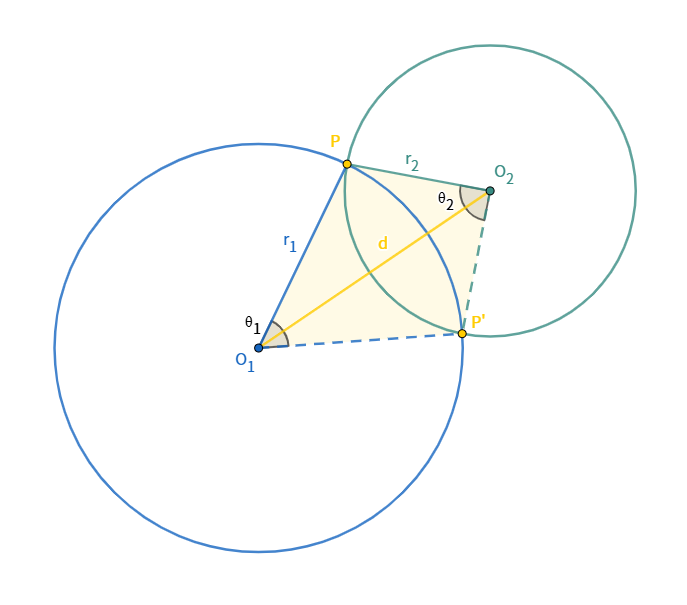 includes two circles